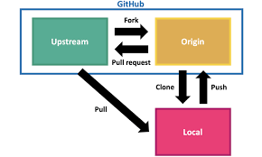 fork-pullrequest